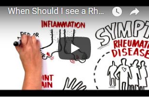 When should I see a Rheumatologist?